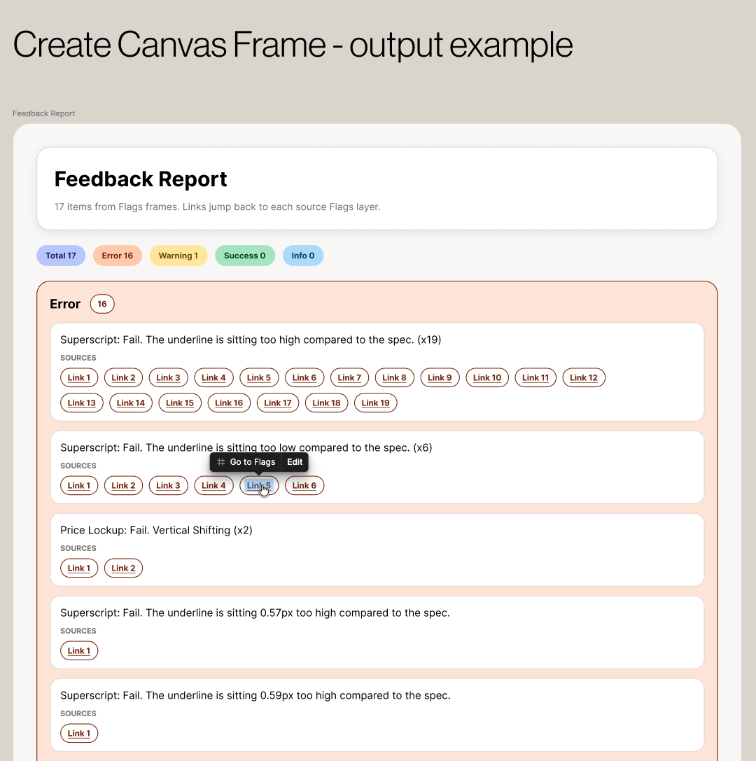 A Feedbacker-generated Feedback Report frame on the Figma canvas, grouping flagged issues by severity with each one linked back to its source flag layer.
