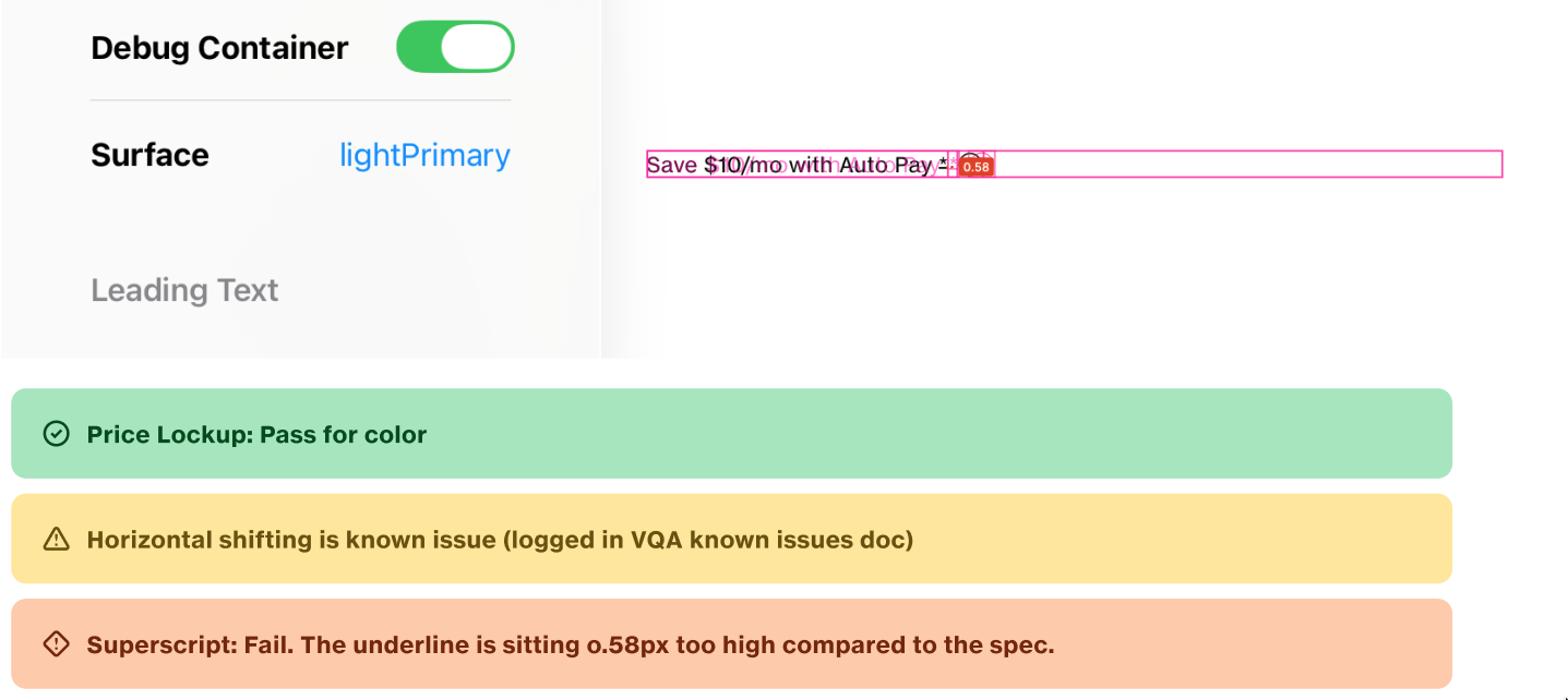 The Figma spec component overlaid on the coded component with measured drift called out, above the logged results: Price Lockup passes for color, horizontal shifting flagged as a known issue, and the superscript underline failing at 0.58px too high.